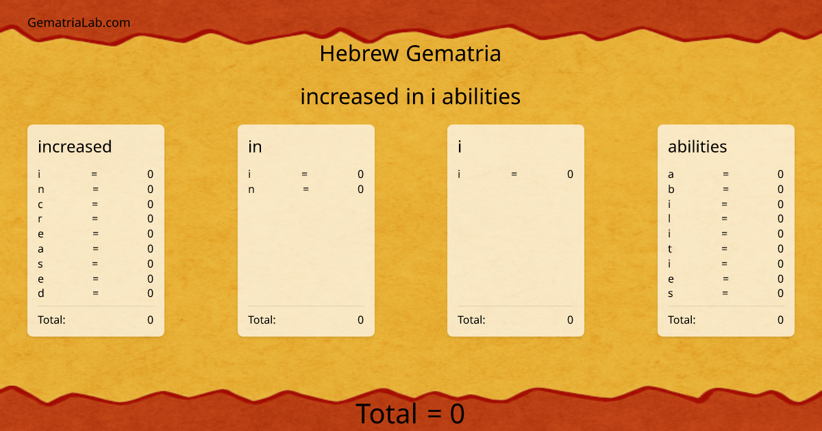 increased in i abilities in hebrew Gematria
